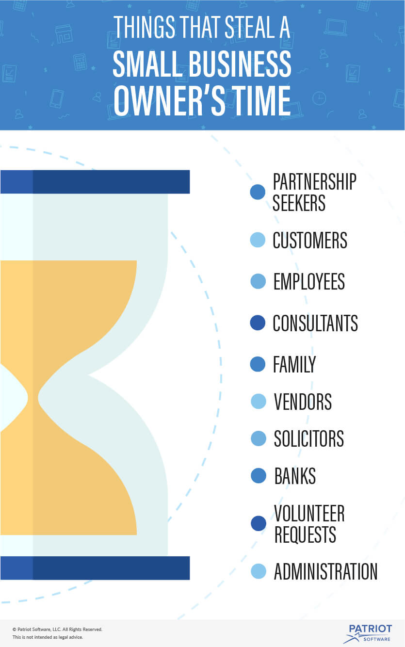 Things that Steal a Small Business Owner's Time Graphic
