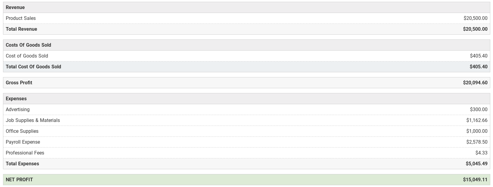 小企业的利润和损失陈述