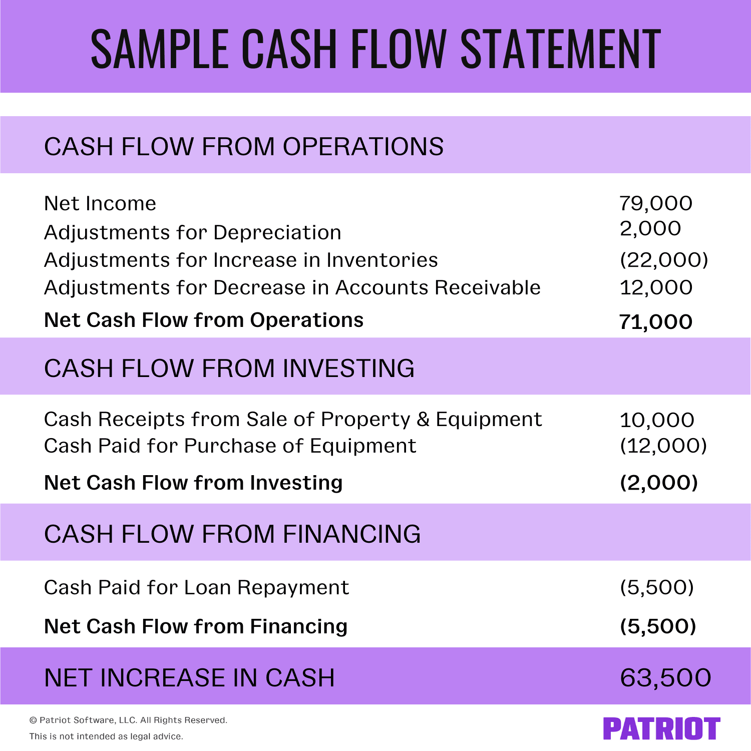 现金流量表样本