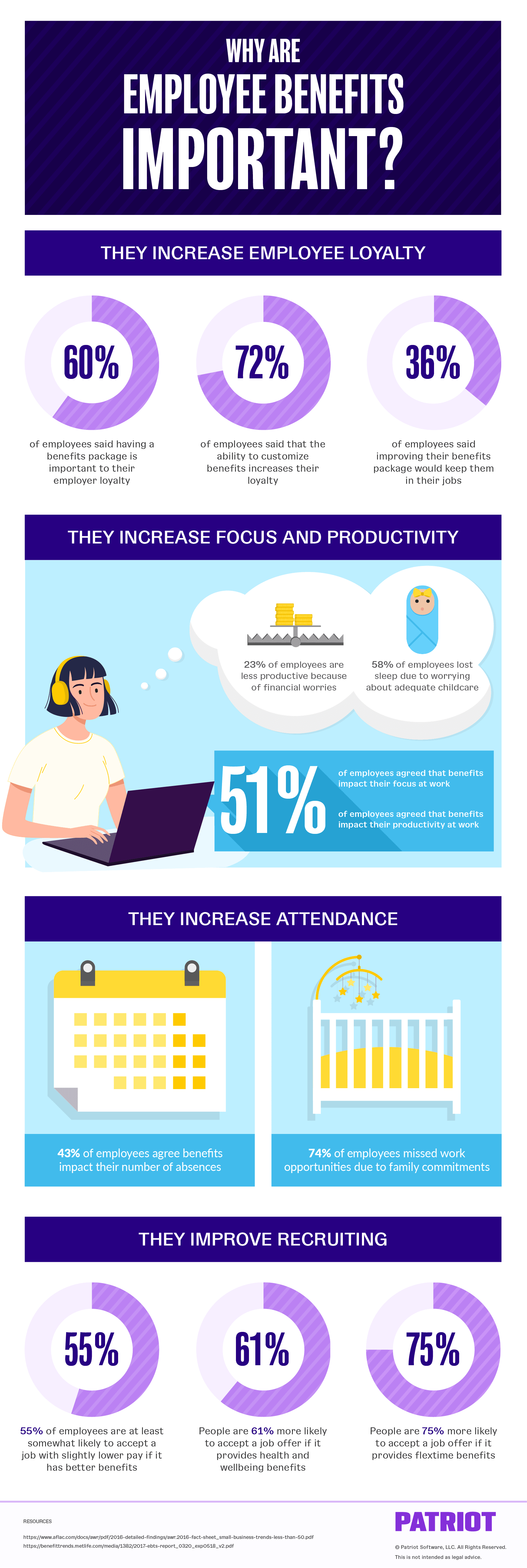 Infographic拉出员工福利重要的亮点