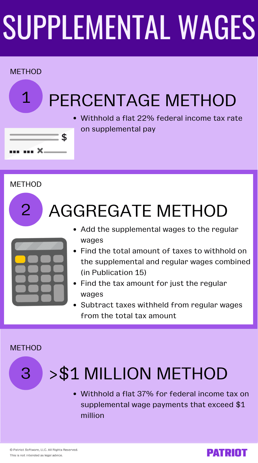 Supplemental wages tax withholding methods