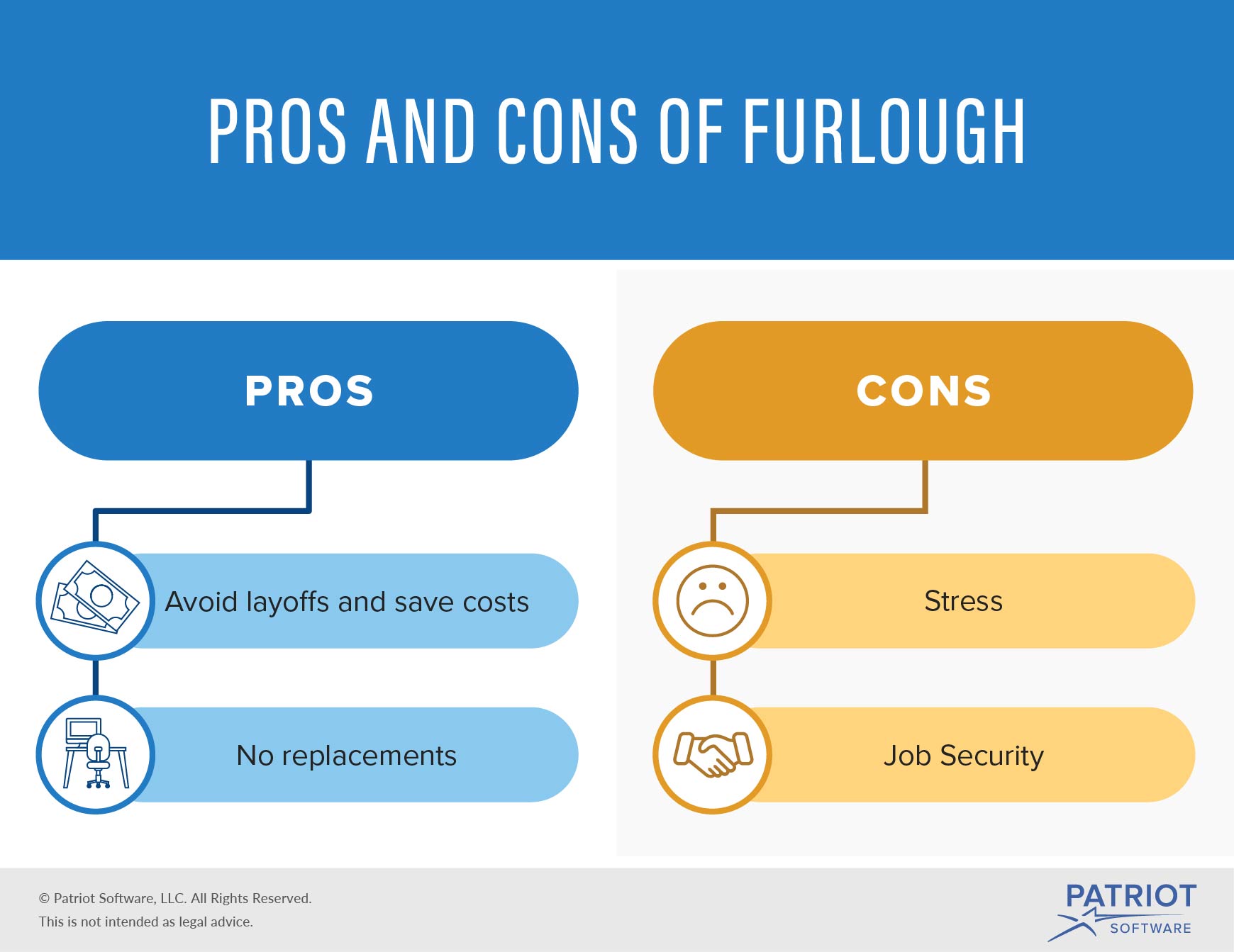 furlough