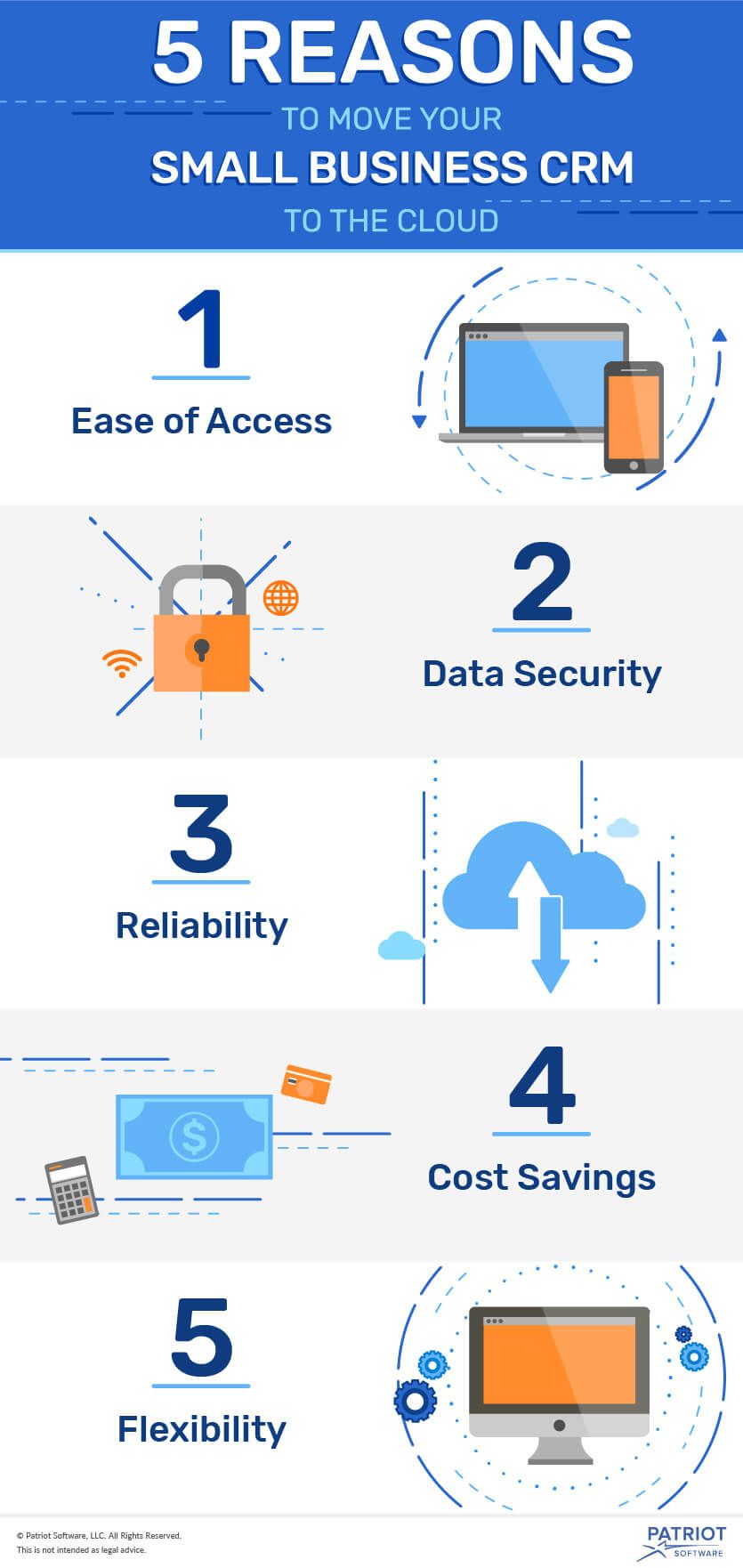 cloud-based CRM for small business graphic