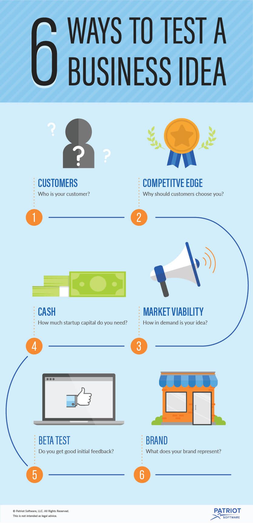 test business idea