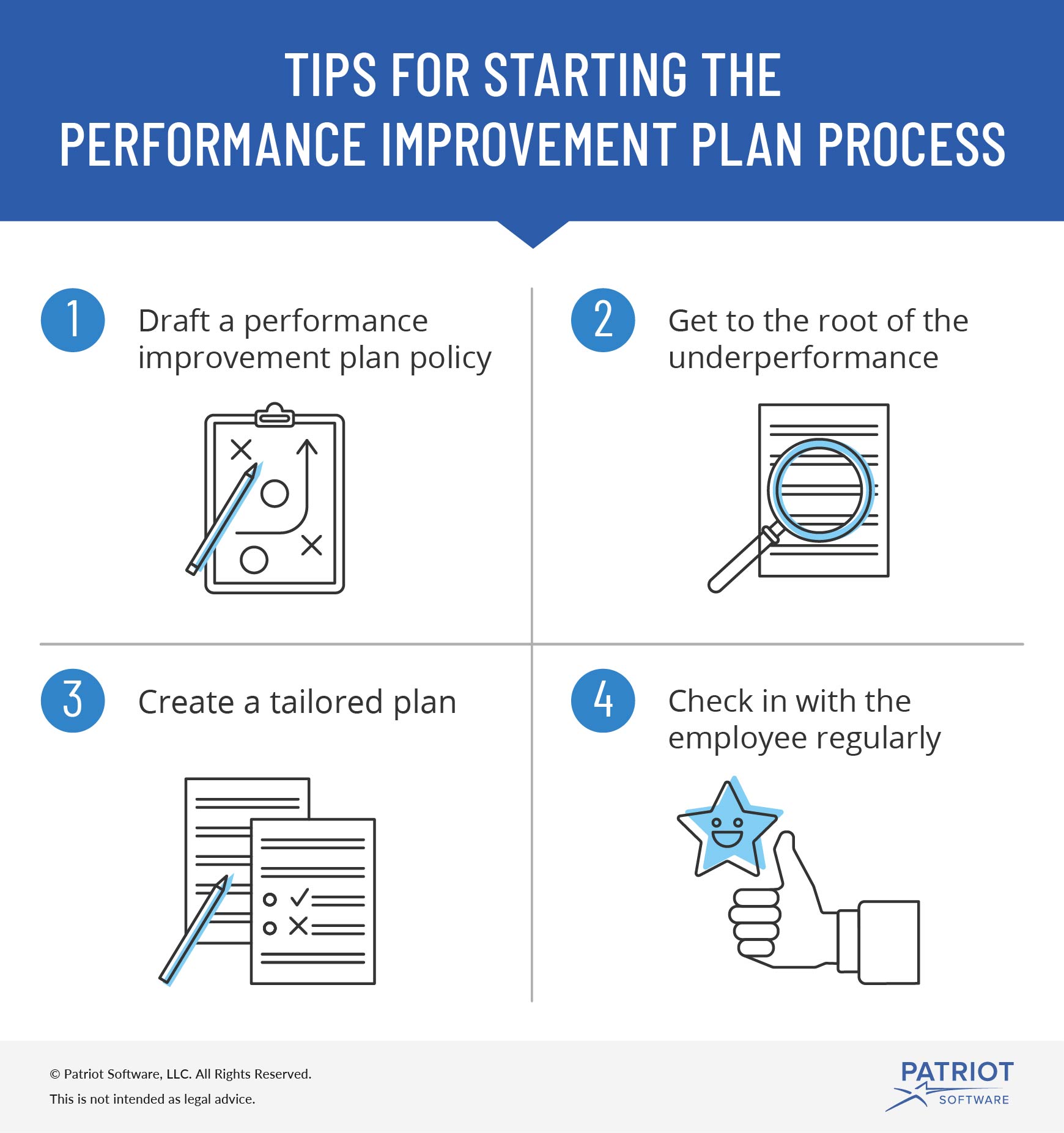 employee performance improvement plan