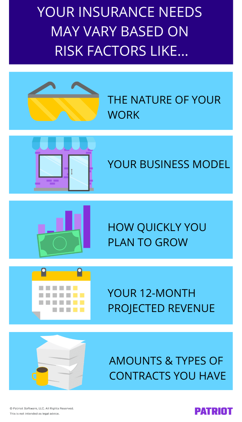 risk factors that might determine startup insurance needs