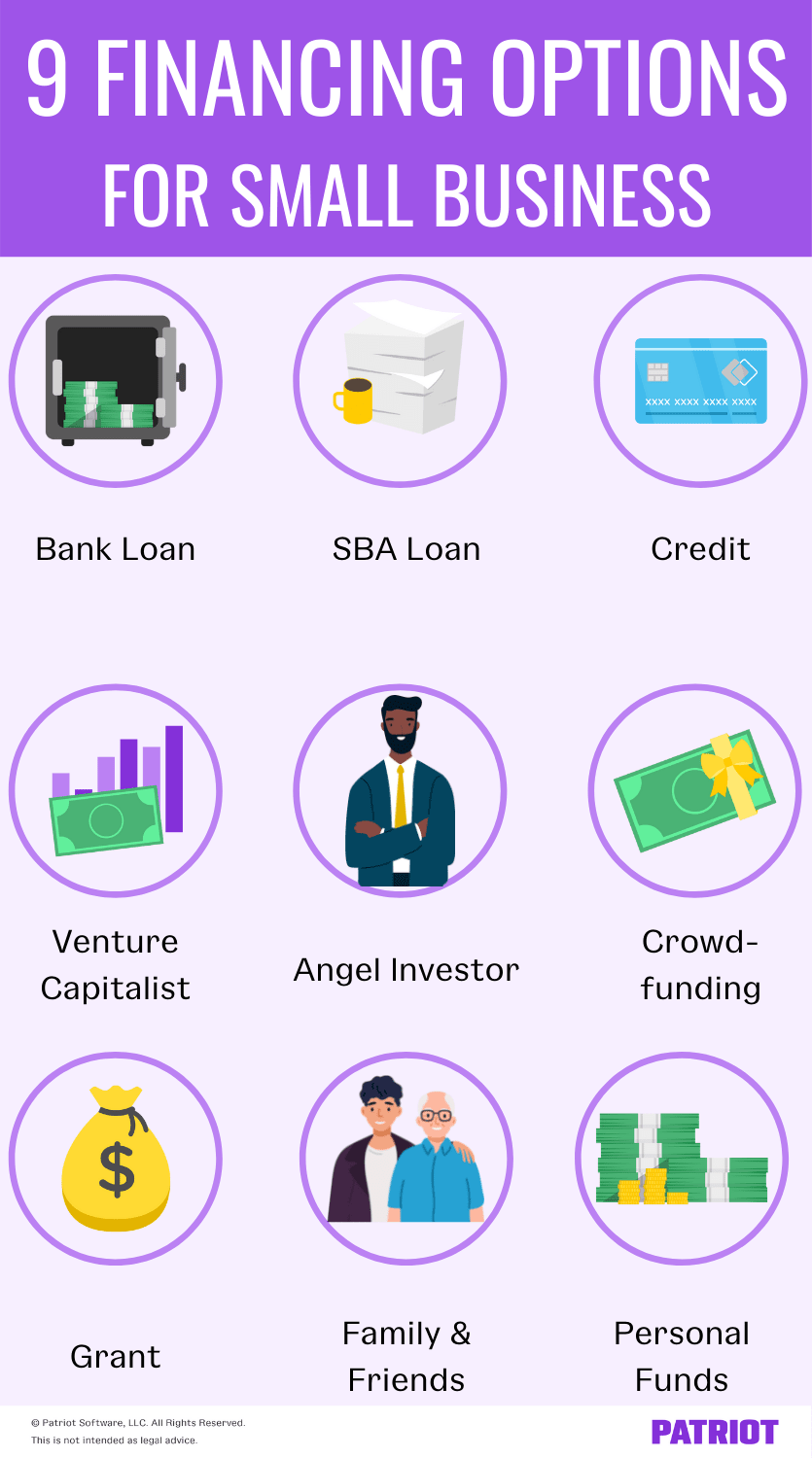 9为小企业融资选择:银行贷款,SBA loan, credit, venture capitalist, angel investor, crowdfunding, grant, family & friends, personal funds