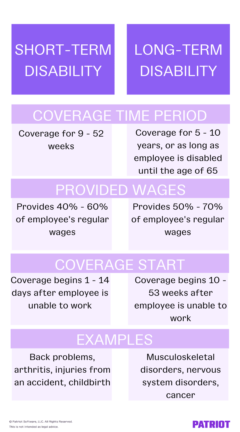 short-term vs. long-term disability differences