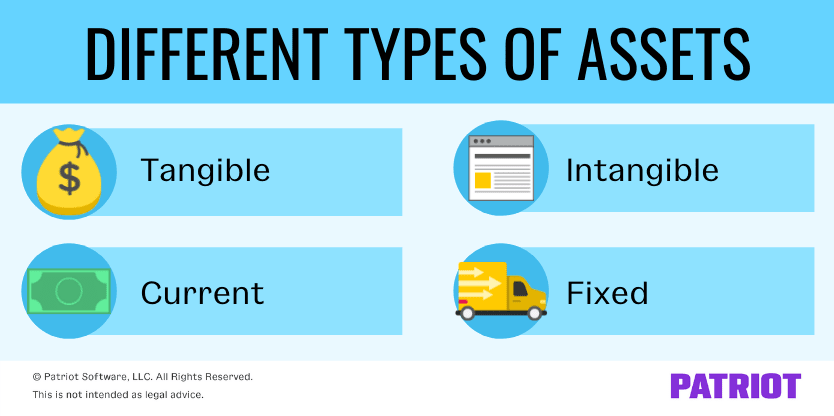 types of business assets