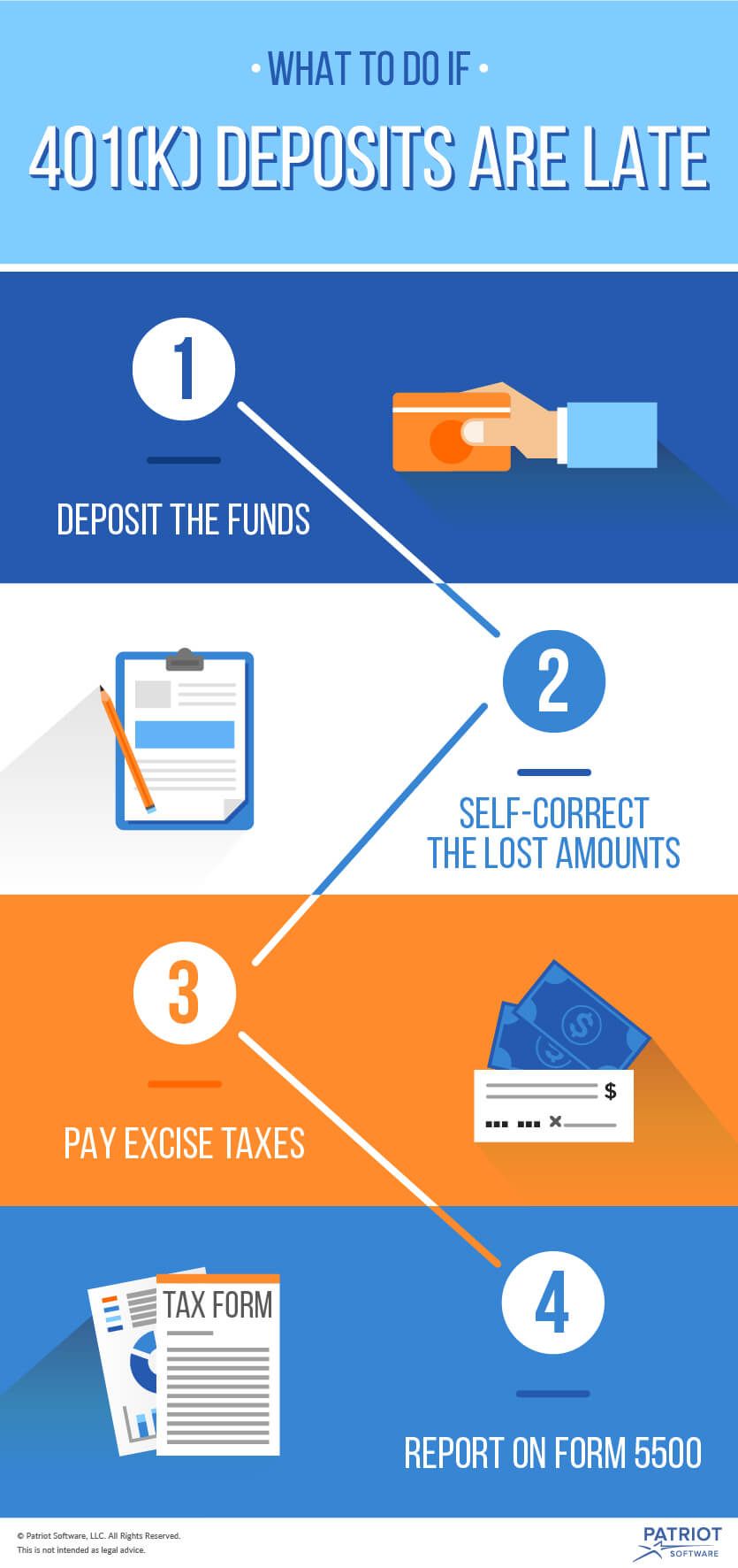 Late 401(k) deposit rules graphic