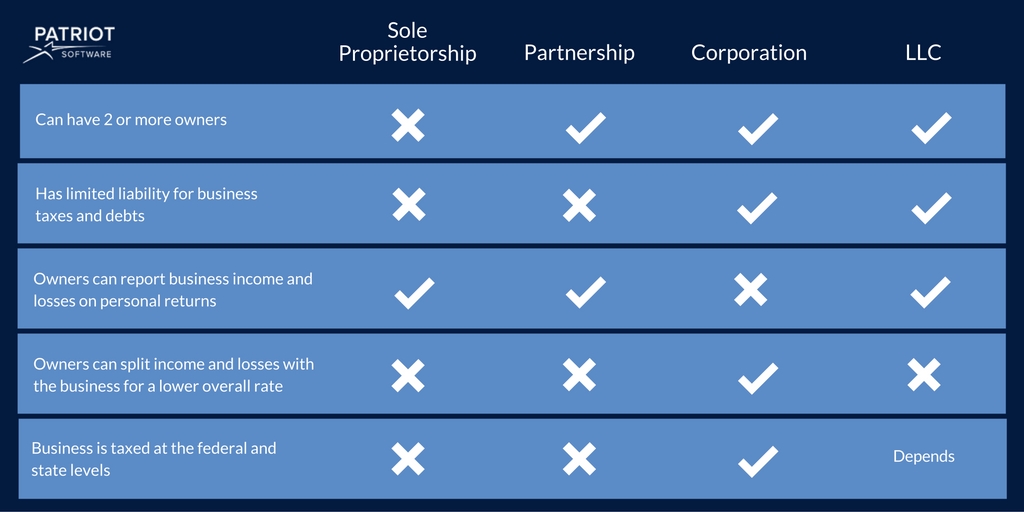 Business structures