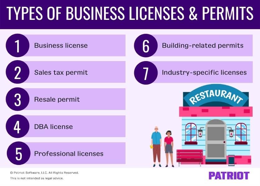 业务许可和许可类型：1）业务许可证2）营业税许可证3）转售许可证4）DBA许可证5）专业许可证6）与建筑有关的许可证7）特定于行业的许可证