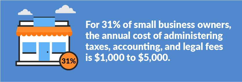 经营业务的隐藏成本