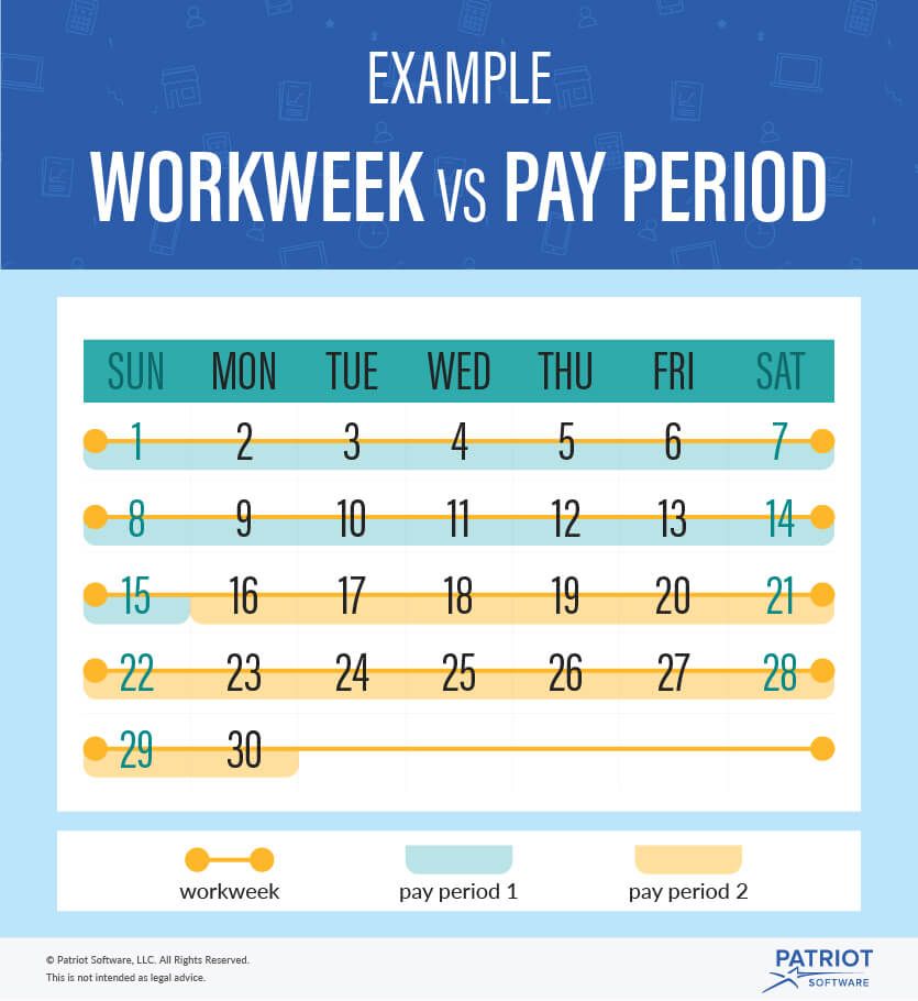 Workweek vs. Pay Period Example Graphic