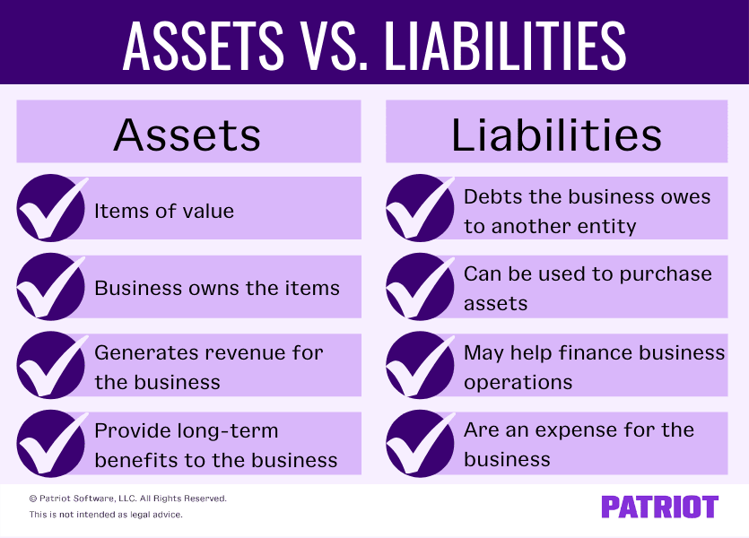 Assets include items of value the business owns that generate revenue and provide long-term benefits to the business. Liabilities include debts the business owes to another entity that can be used to purchase assets, help finance business operations. Liabilities are an expense for the business.