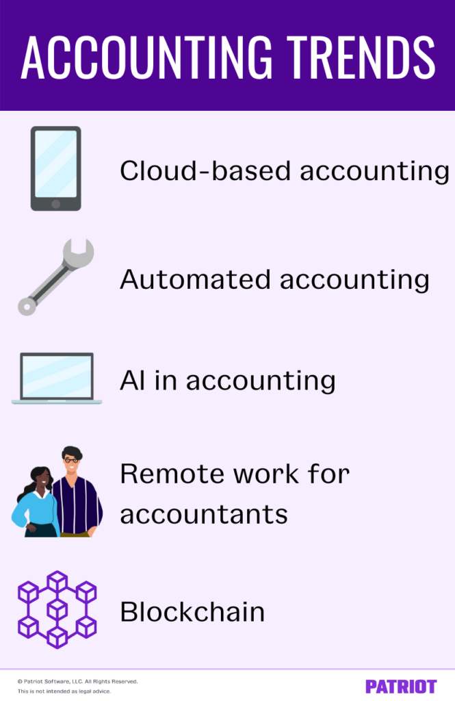 accounting trends